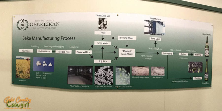 Sake making process 